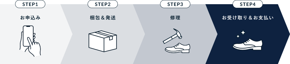 修理の流れ