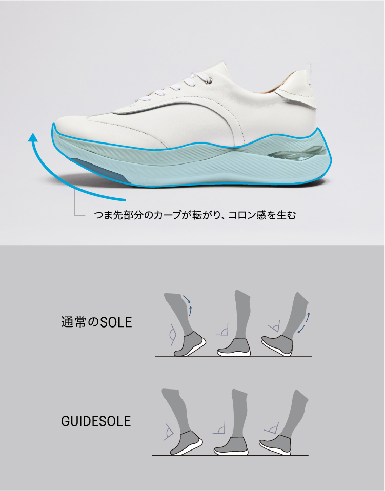 GUIDESOLE つま先部分のカーブが転がり、コロン感を生む