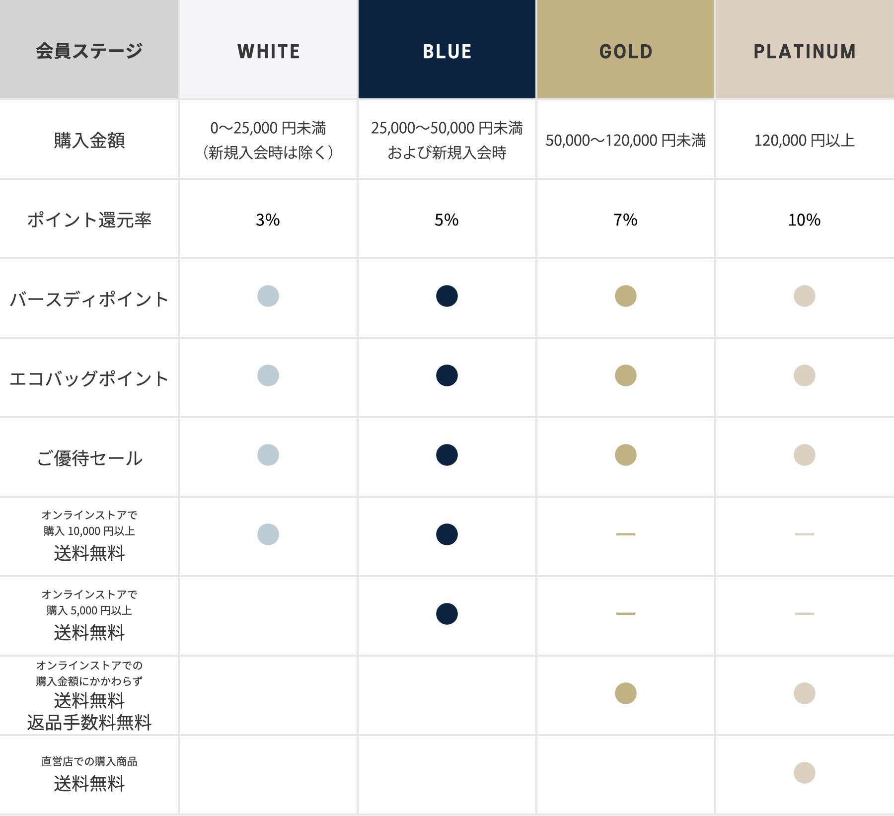 メンバーズステージ一覧